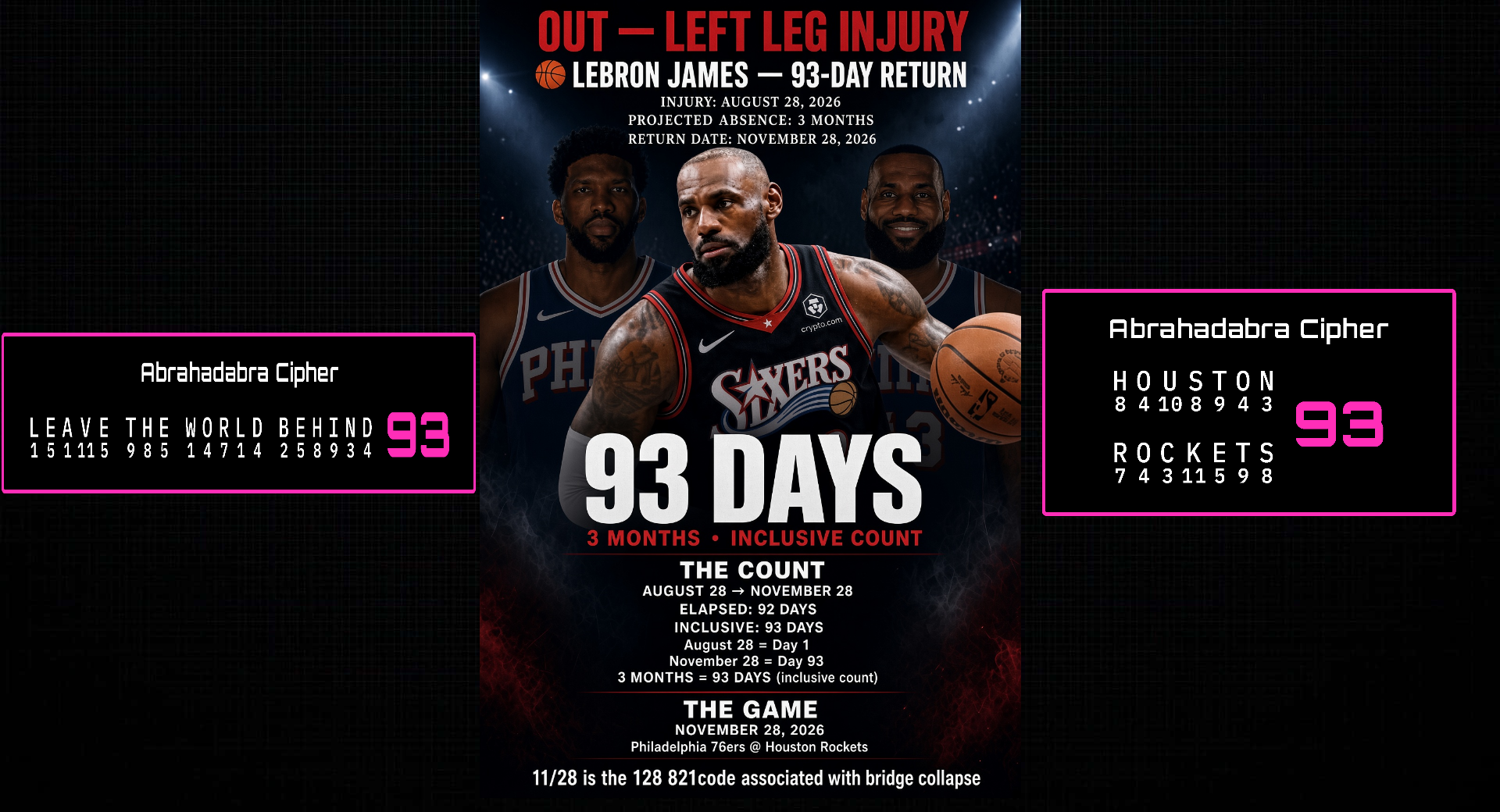 Lebron James Out 93 Days With Leg Injury by NUMBERS DON'T LIE — GEMAFIA Blog cover. LeBron James OUT after a left-leg injury in an offseason workout (8/28/26). Projected 3 months. Watch date people are locking is 11/28/26 — Sixers @ Rockets.That’s not random.THE COUNT August 28 → November 28 Elapsed: 92 Free gematria · Murdered By Numbers · decode desk.