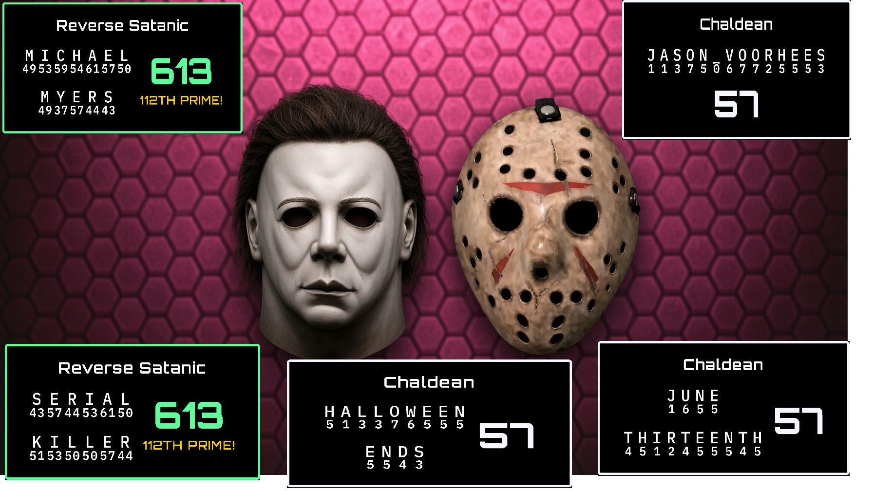 THE NUMBER 57: THE MOON, BIRTH RITUAL, AND THE HORROR CODE Donald Trump, Jason Voorhees, Michael Myers & the Strange Mathematics of 57 by NUMBERS DON'T LIE — GEMAFIA Blog cover. THE NUMBER 57: THE MOON, BIRTH RITUAL, AND THE HORROR CODE Donald Trump, Jason Voorhees, Michael Myers & the Strange Mathematics of 57 Free gematria · Murdered By Numbers · decode desk.